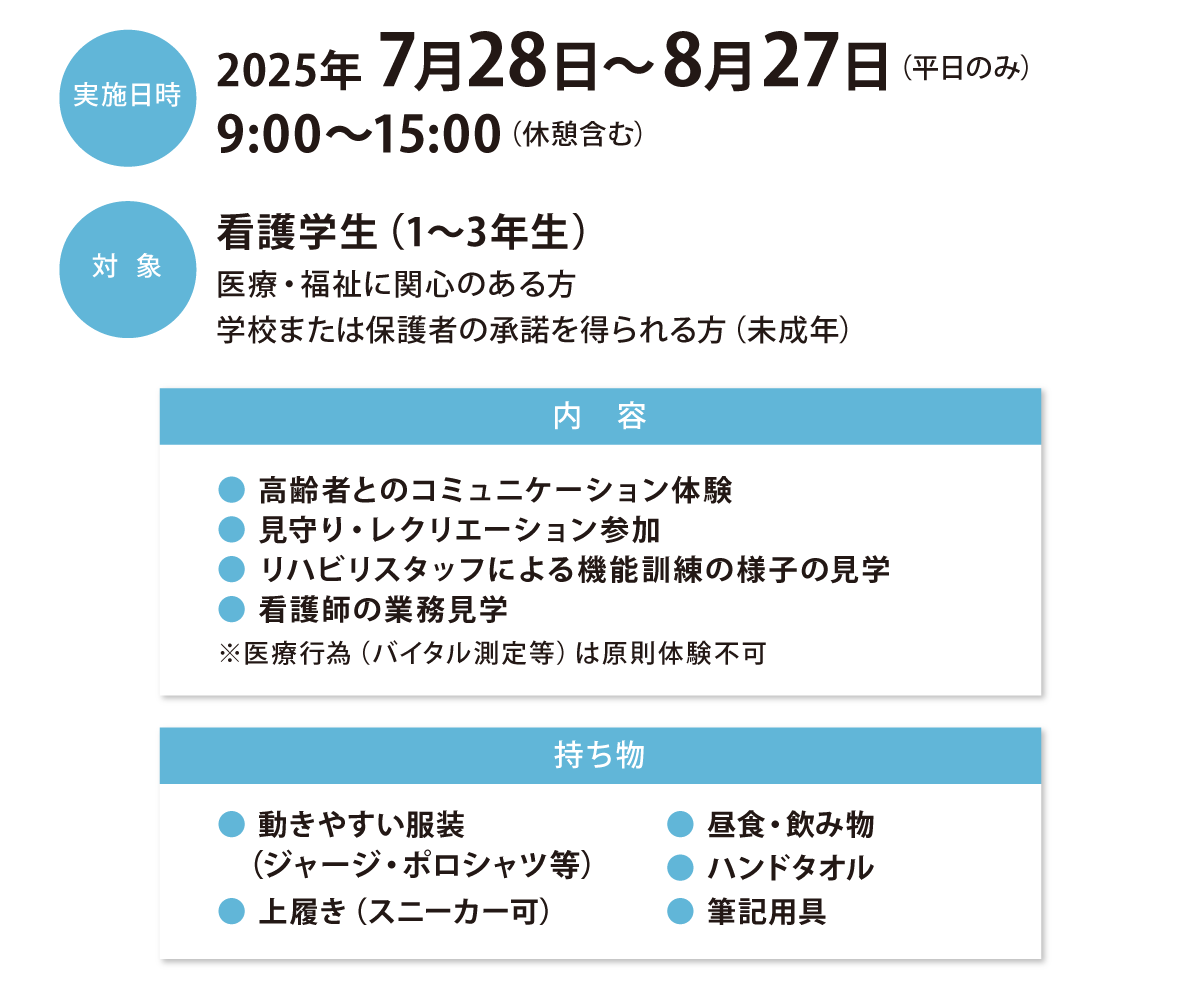 概要