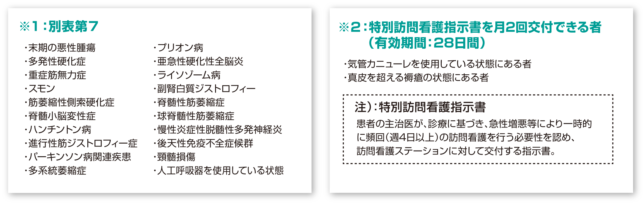 補足資料