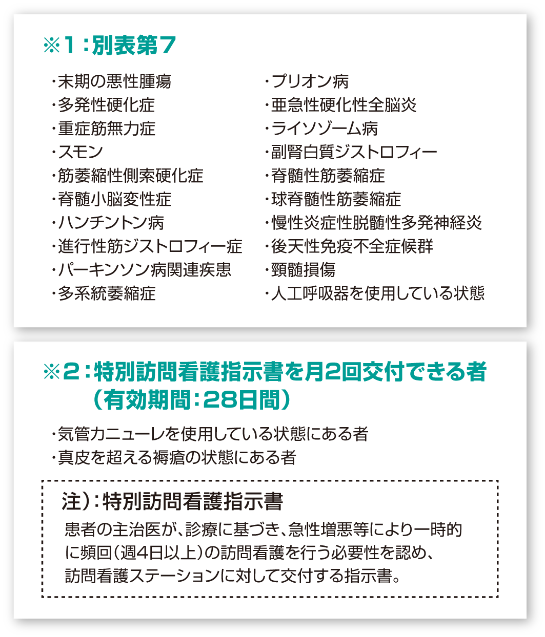 補足資料